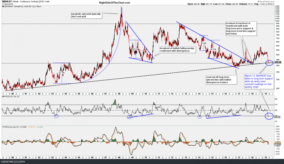 $WHEAT weekly March 12th