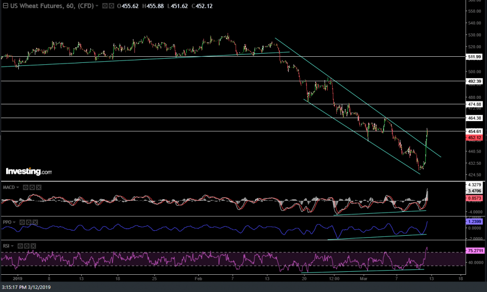 ZW 60-min March 12th