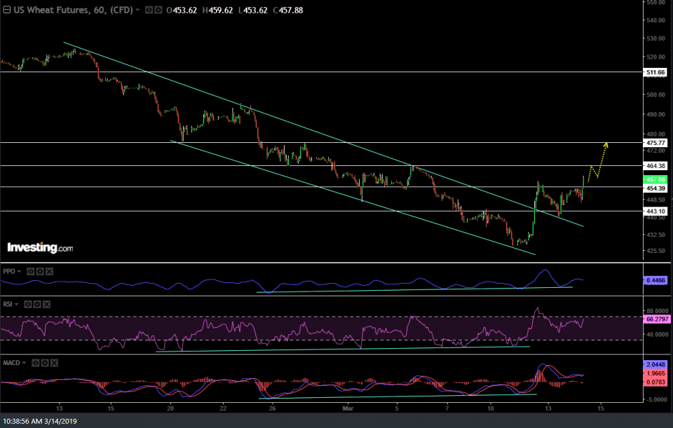 ZW 60-min March 14th