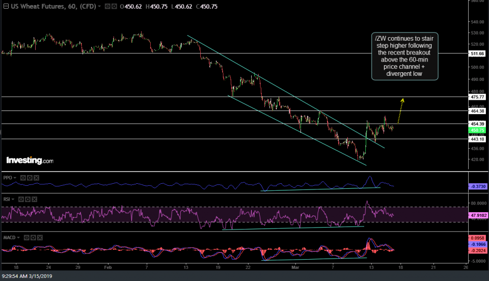 ZW 60-min March 15th