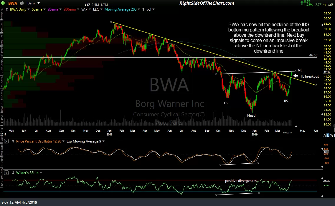 BWA daily April 4th close