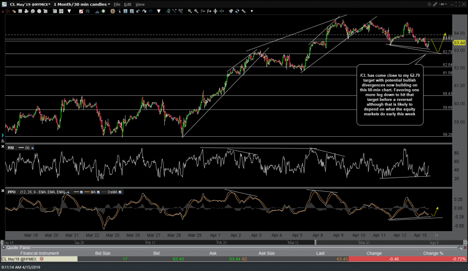 CL 60-min April 15th
