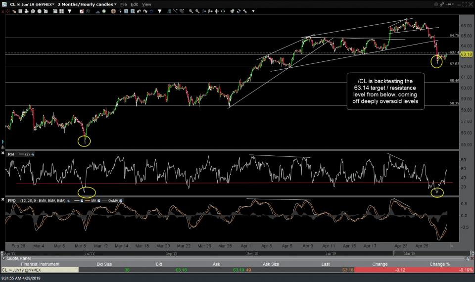 CL 60-min April 29th