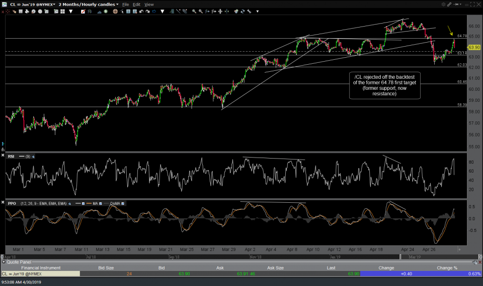 CL 60-min April 30th