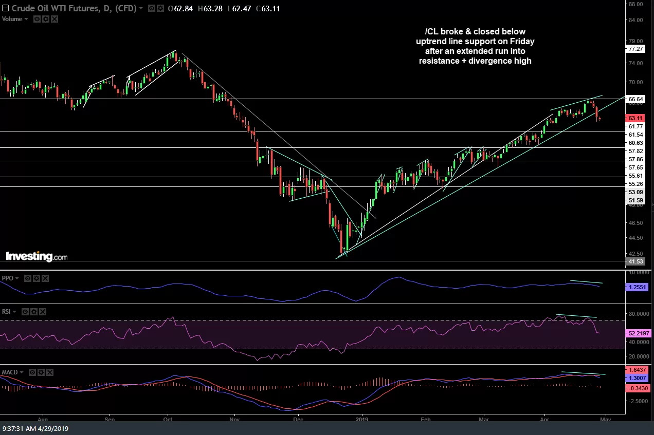 CL daily April 29th