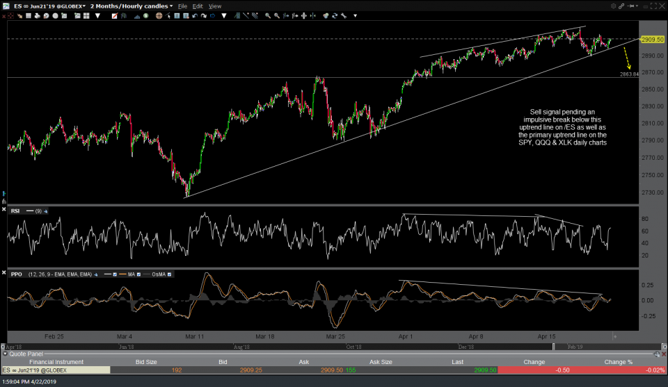 ES 60-min April 22nd