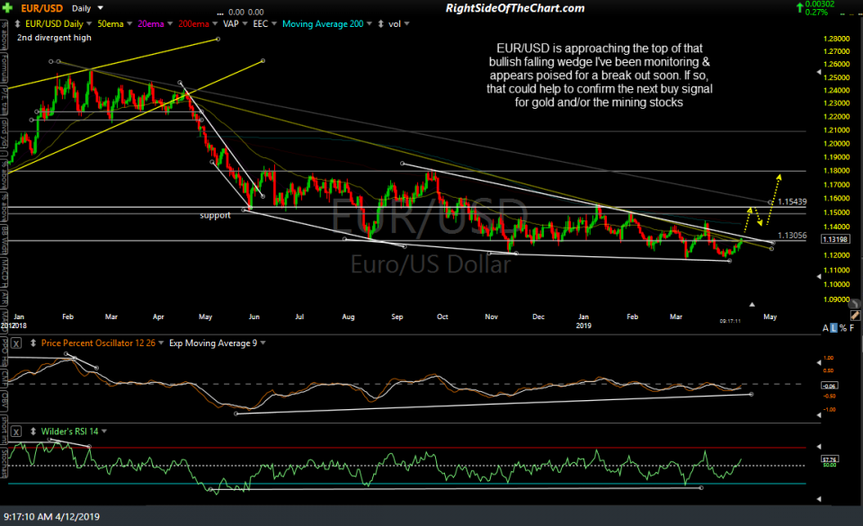 EUR-USD daily April 12th