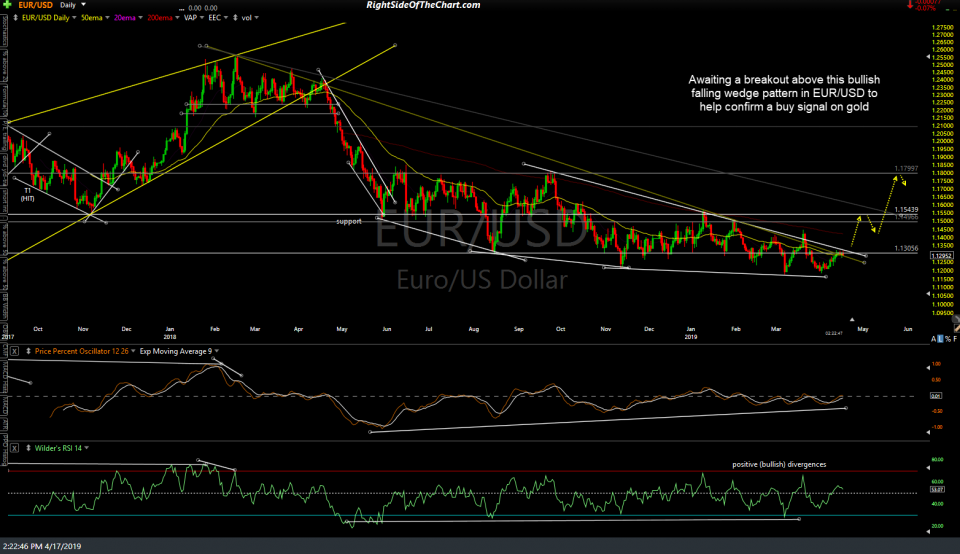 EUR-USD daily April 17th