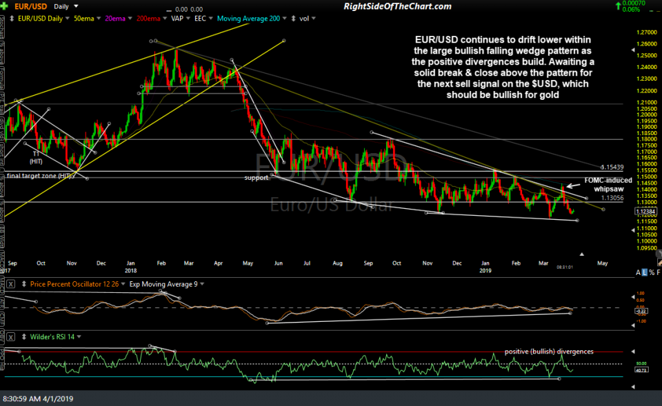 EUR-USD daily April 1st