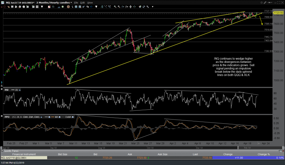 NQ 60-min April 22nd