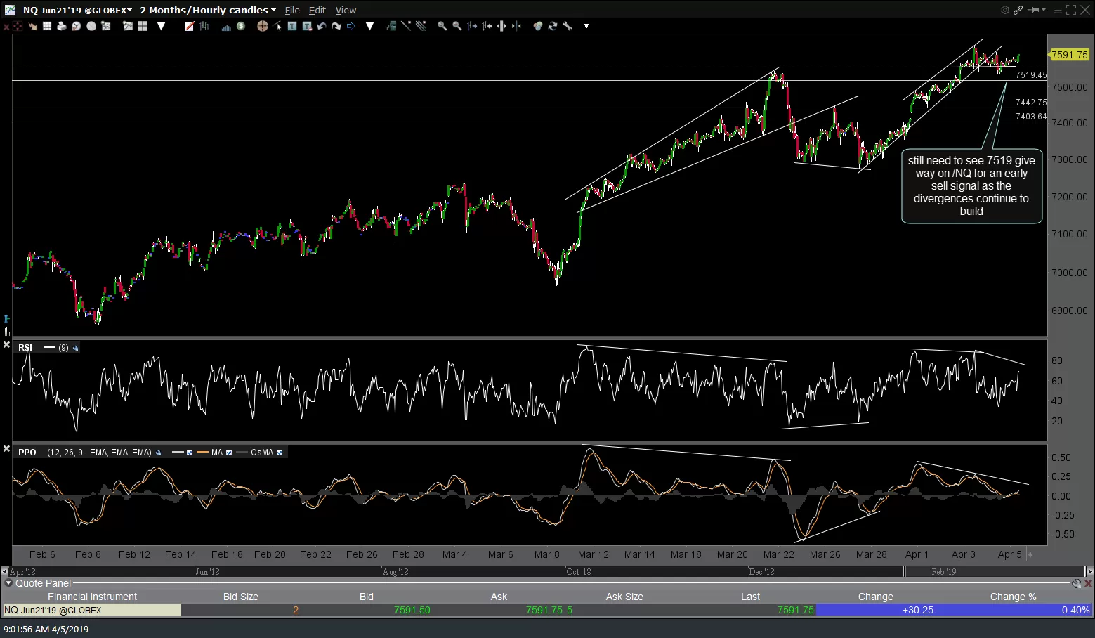 NQ 60-min April 5th