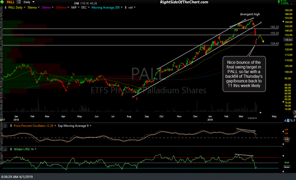 PALL daily April 1st