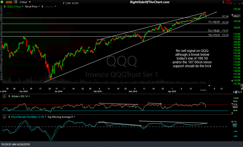 QQQ Price Targets Right Side Of The Chart