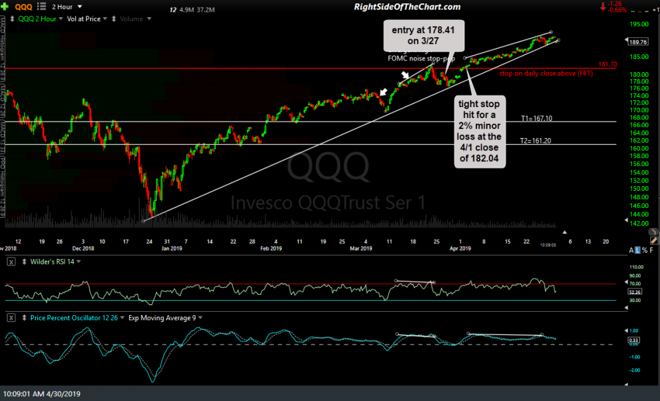 QQQ 120-min April 30th