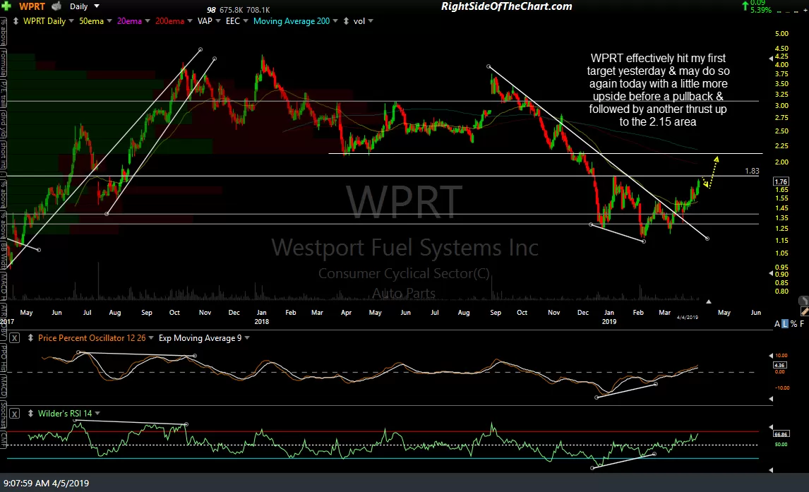 WPRT daily April 5th