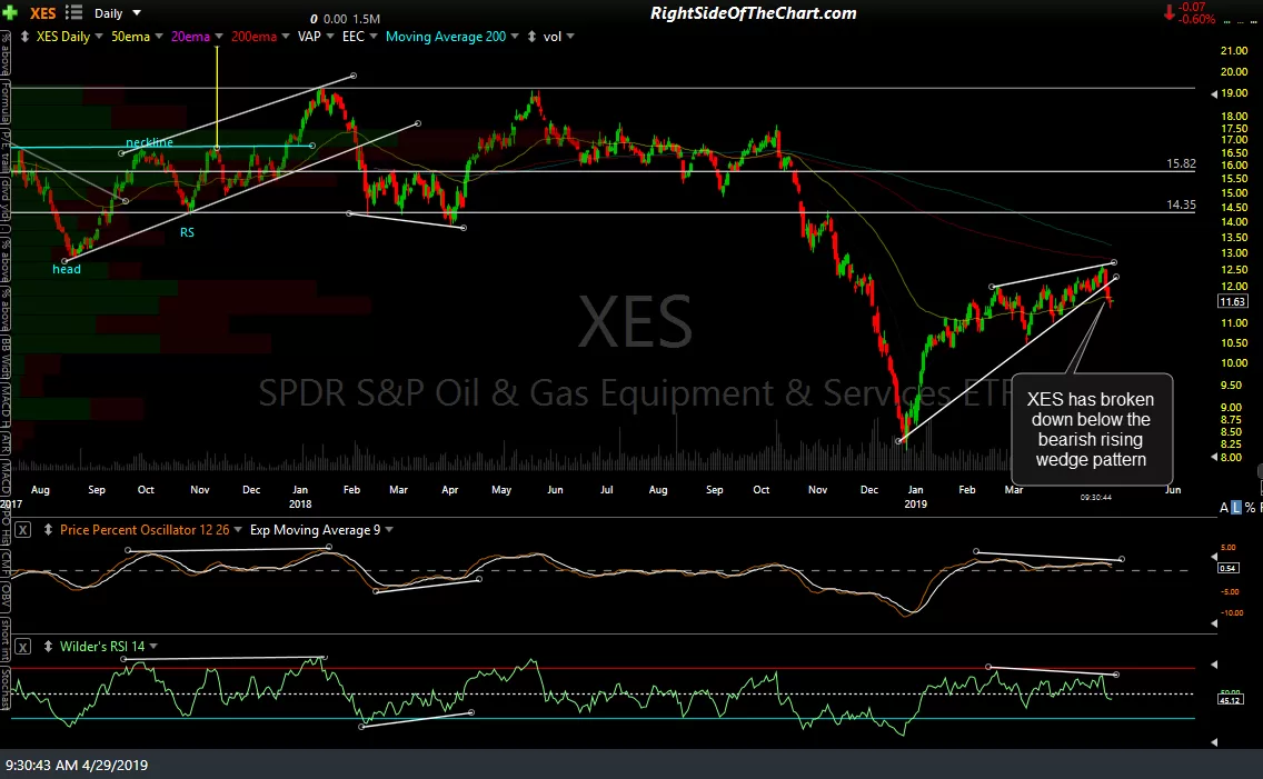 XES daily April 29th