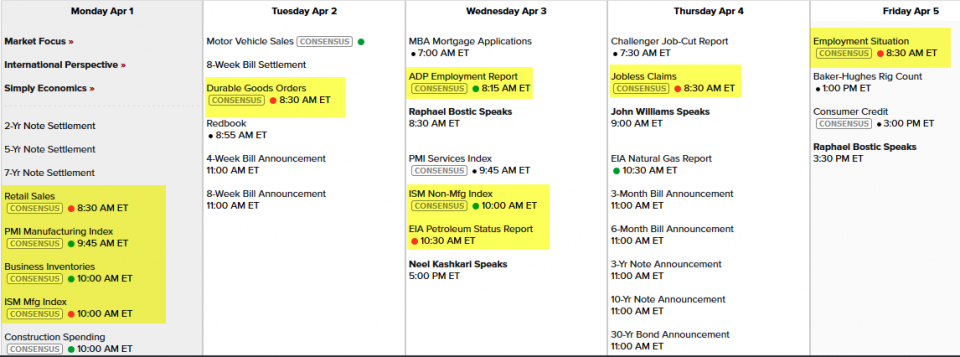 economic calendar 4-1-19