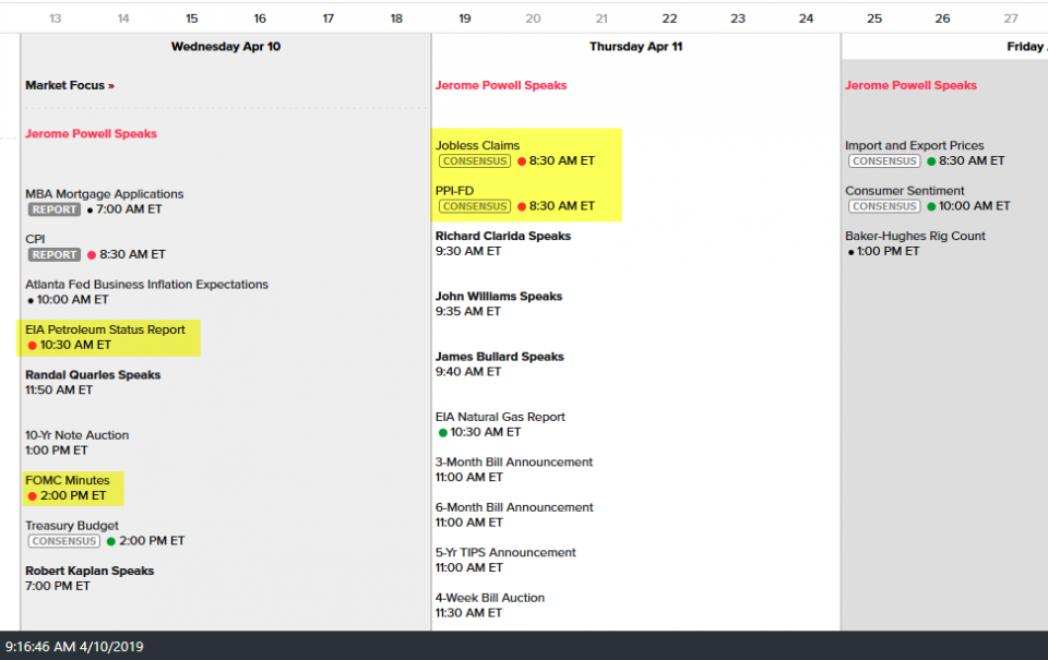 economic calendar 4-10-19