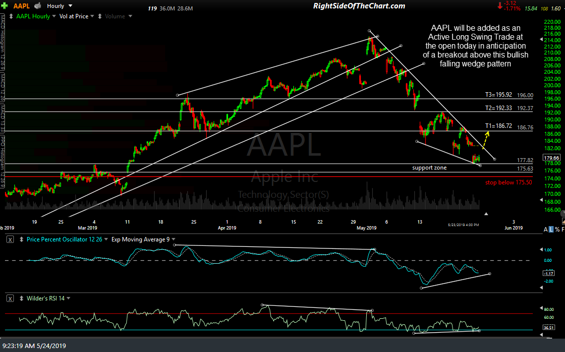 aapl-stock-continues-to-fall-here-s-a-level-to-watch-forexlive