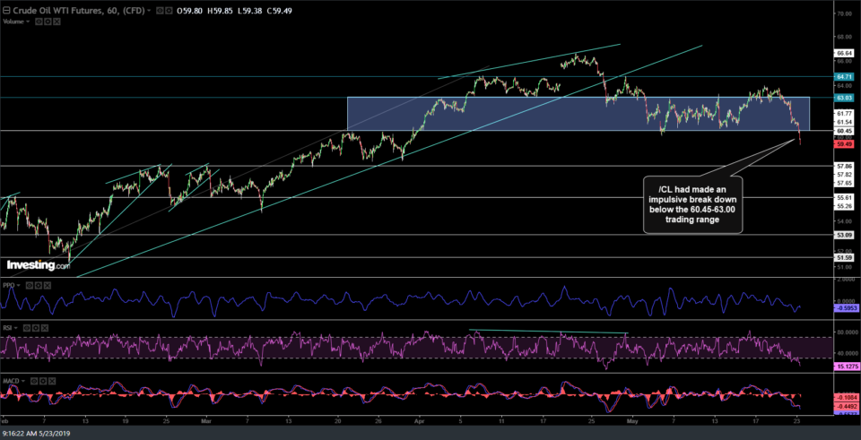 CL 60-min 1 May 23rd