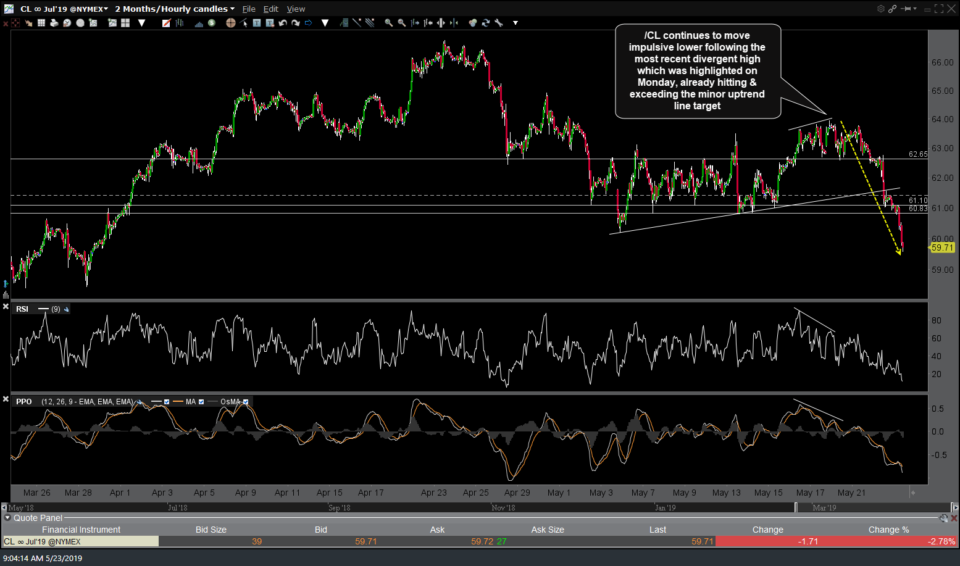 CL 60-min 2 May 23rd