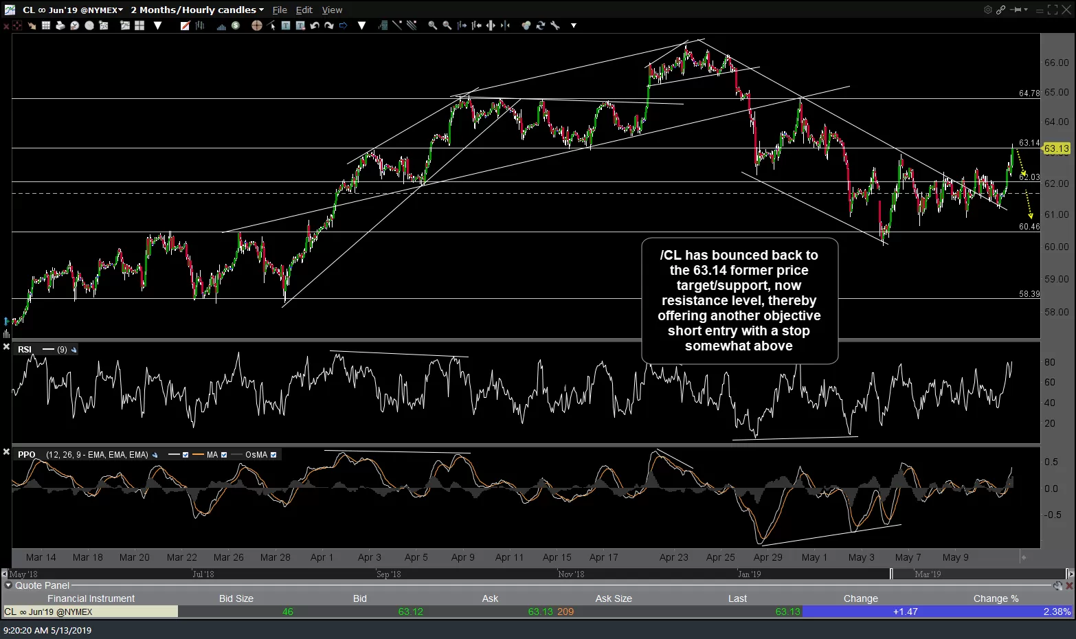 CL 60-min May 13th