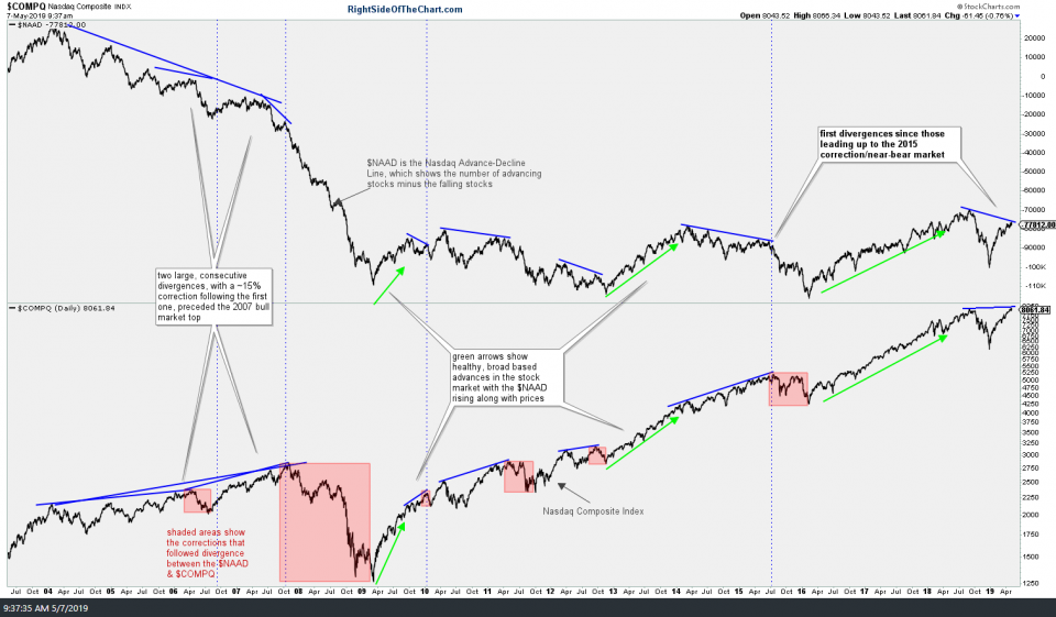 COMPQ vs NAAD May 7th