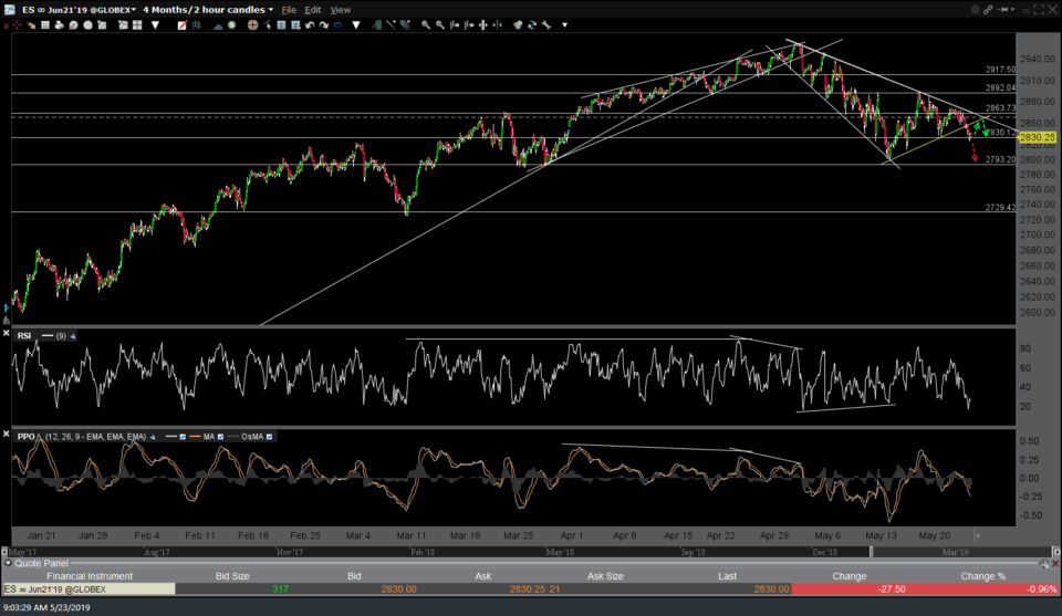 ES 60-min May 23rd