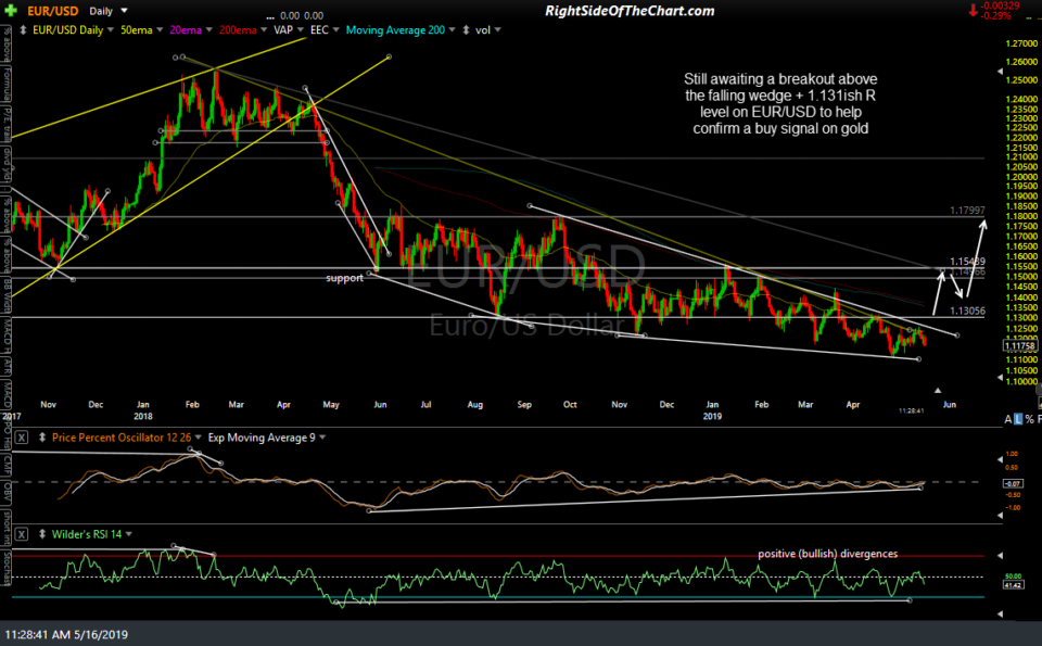 EUR-USD daily May 16th