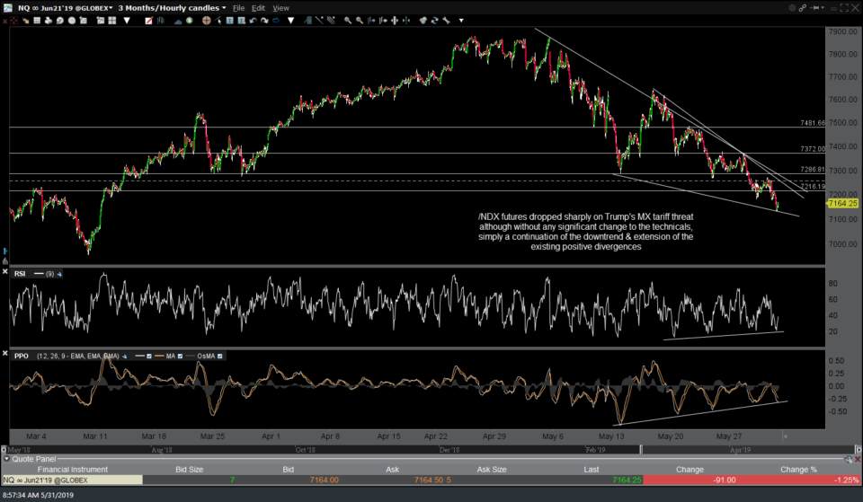 NQ 60-min May 31st