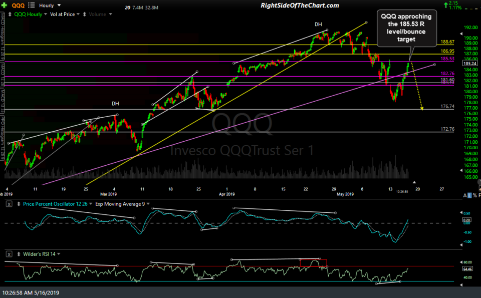 QQQ 60-min May 16th