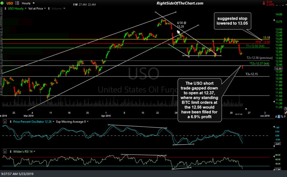 USO 60-min May 23rd