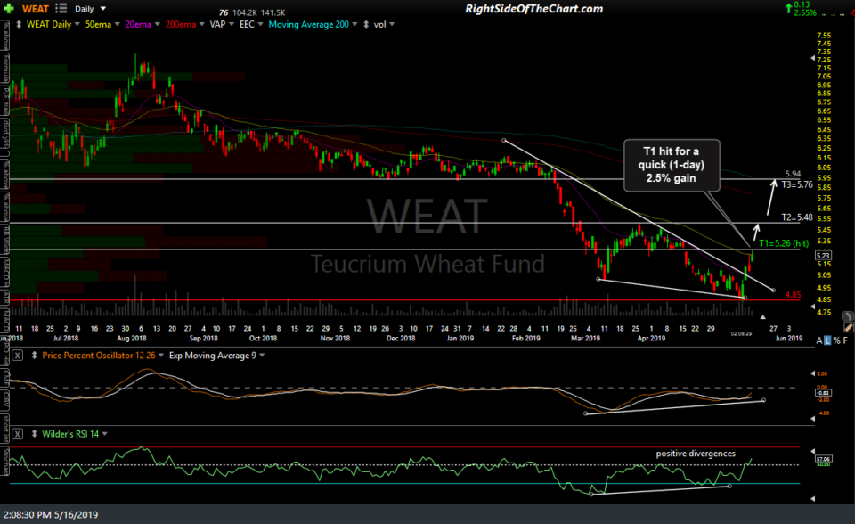 WEAT daily May 16th