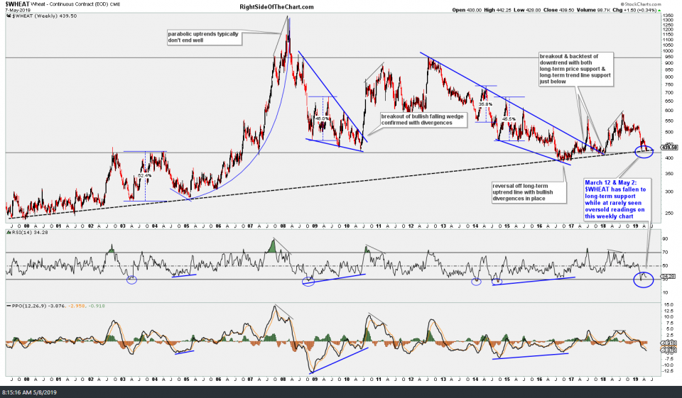 $WHEAT weekly May 8th