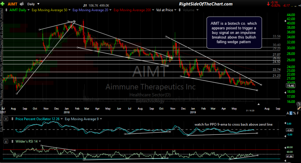 AIMT daily June 27th