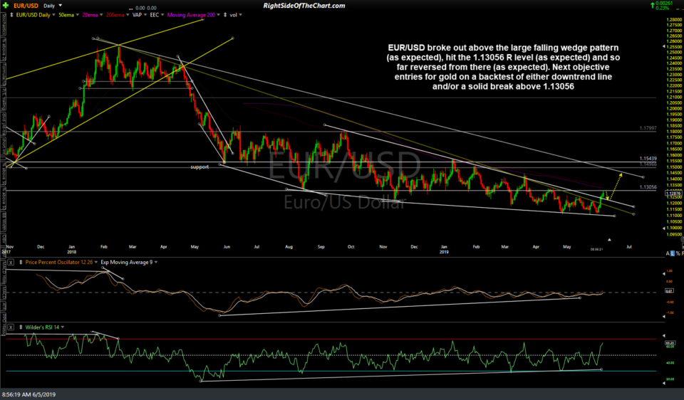 EUR-USD daily June 5th
