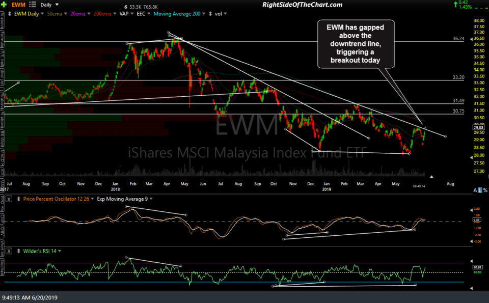 EWM daily June 20th