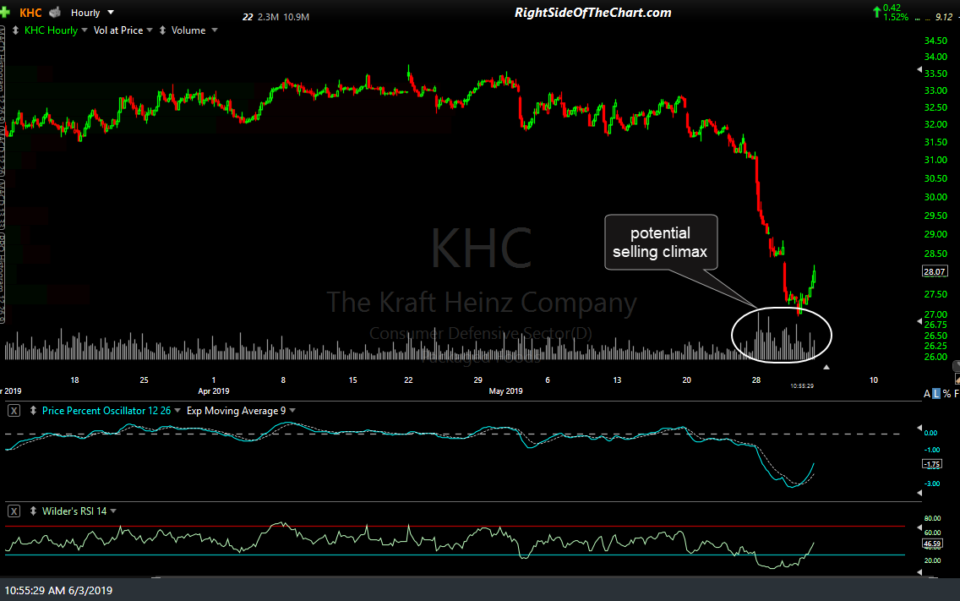 KHC 60-min June 3rd