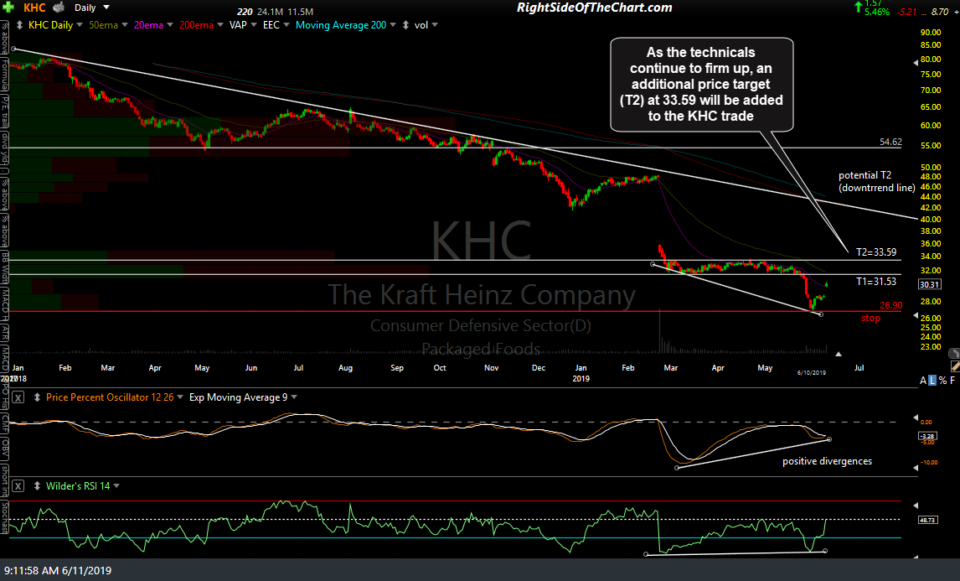 KHC daily June 11th