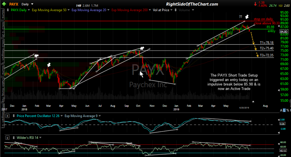 PAYX daily June 25th