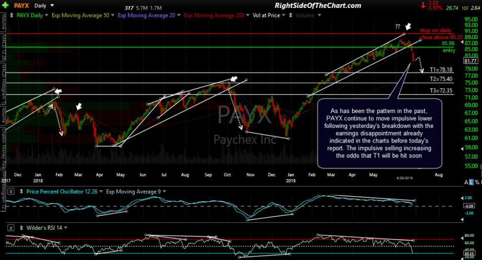 PAYX daily June 26th
