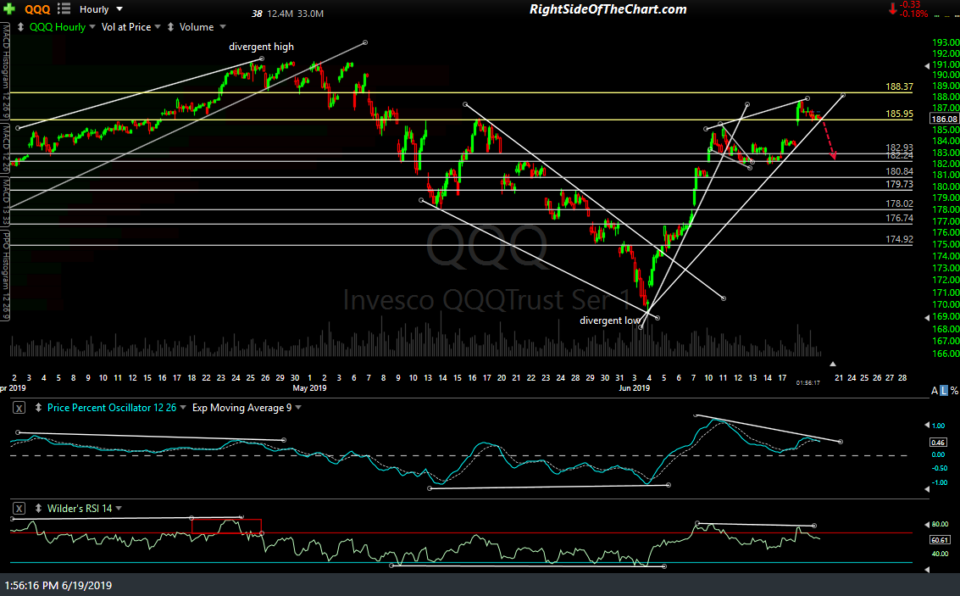 QQQ 60-min June 19th