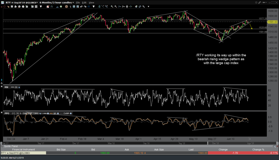 RTY 60-min June 21st