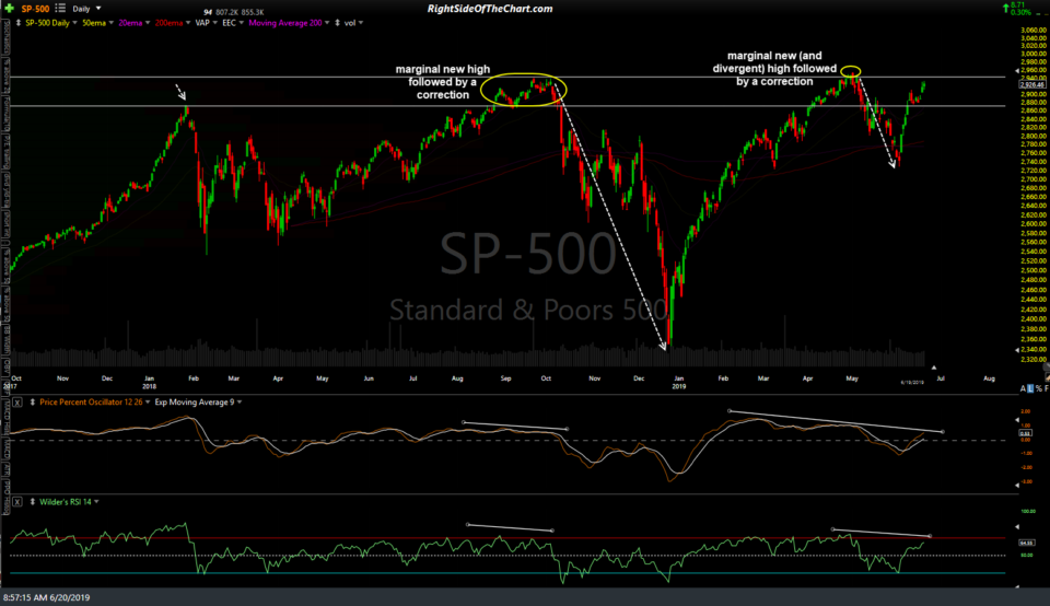 $SPX daily June 20th