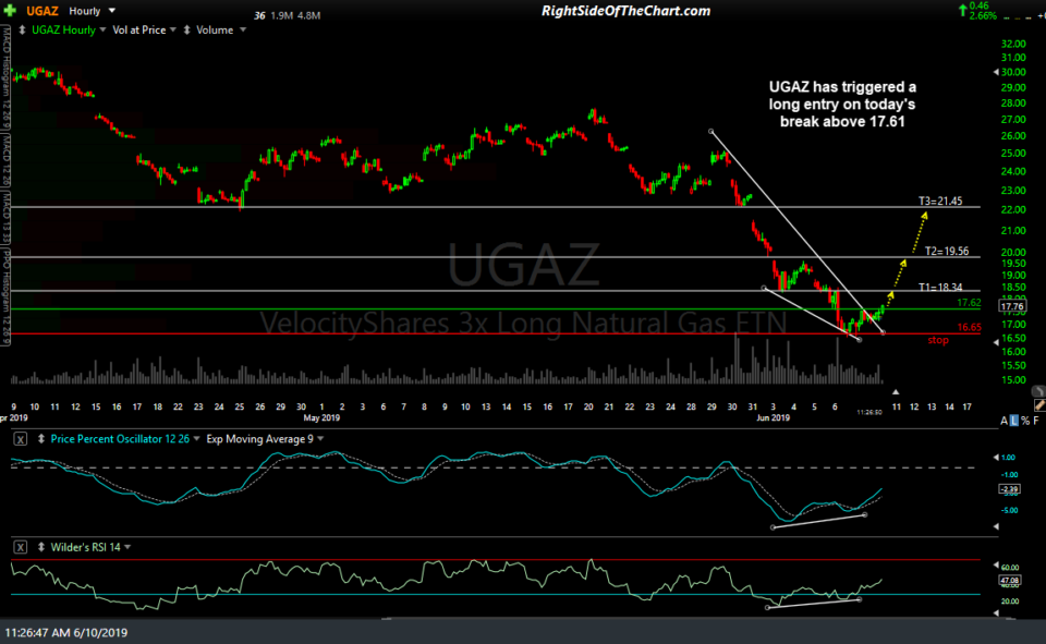 UGAZ 60-min June 10th
