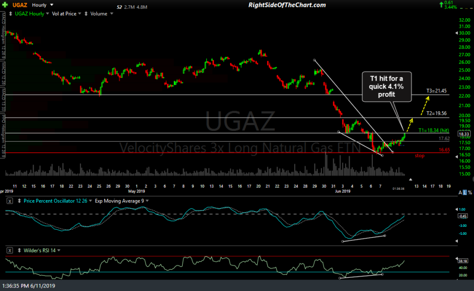 UGAZ 60-min June 11th