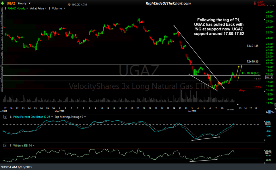UGAZ 60-min June 12th
