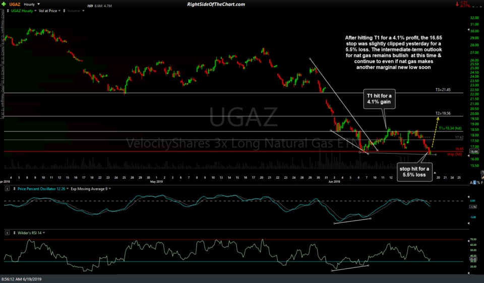 UGAZ 60-min June 19th