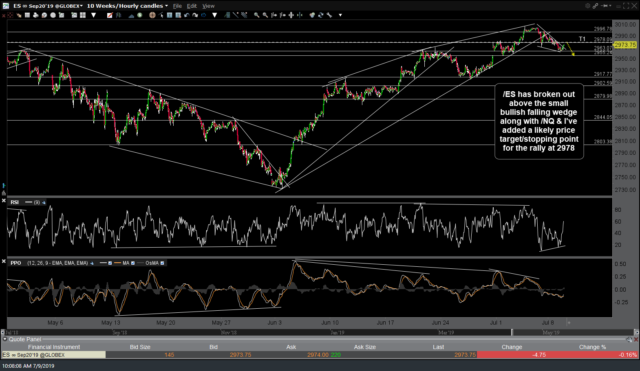 ES 60-min 2 July 9th