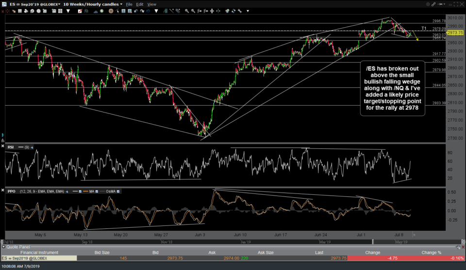 ES 60-min 2 July 9th